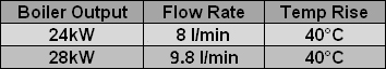 wc 24 28i rsf flow rates.jpg